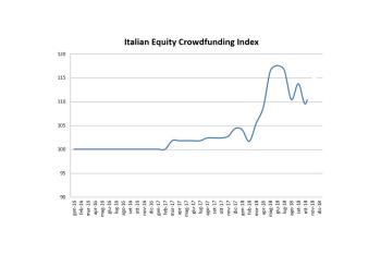 Italian Equity Crowdfunding Index - Ottobre 2018